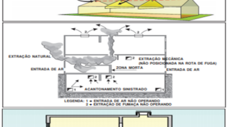 IT 15 - Sistema de Controle de Fumaça