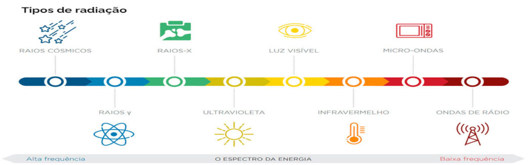 Laudo Forno Micro-ondas Industrial Radiação