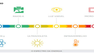 Laudo Forno Micro-ondas Industrial Radiação