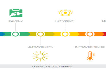 Laudo Forno Micro-ondas Industrial Radiação Laudo Forno Micro-ondas Industrial Radiação