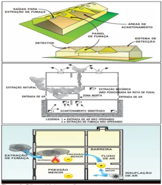 IT 15 - Sistema de Controle de Fumaça