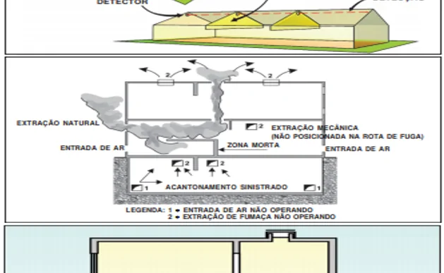 IT 15 - Sistema de Controle de Fumaça