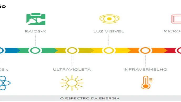 Laudo Forno Micro-ondas Industrial Radiação