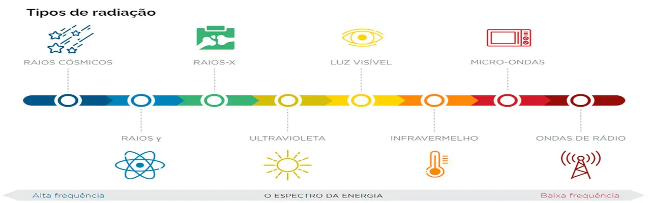 Laudo Forno Micro-ondas Industrial Radiação